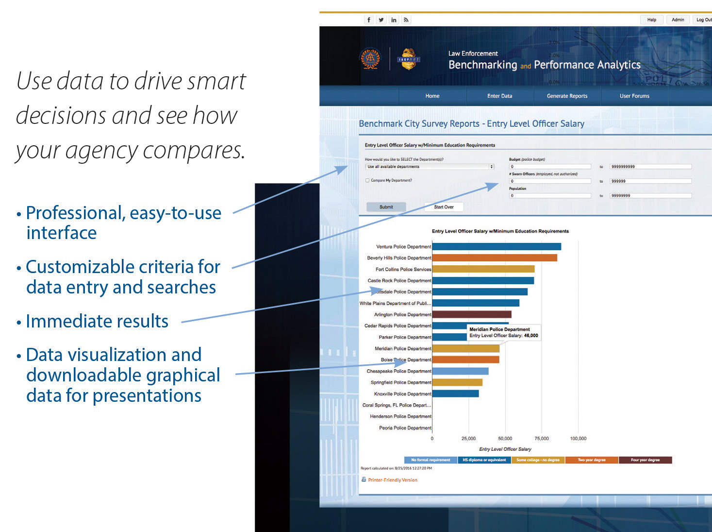 IACP Working for You Benchmarking and Performance Analytics Your New