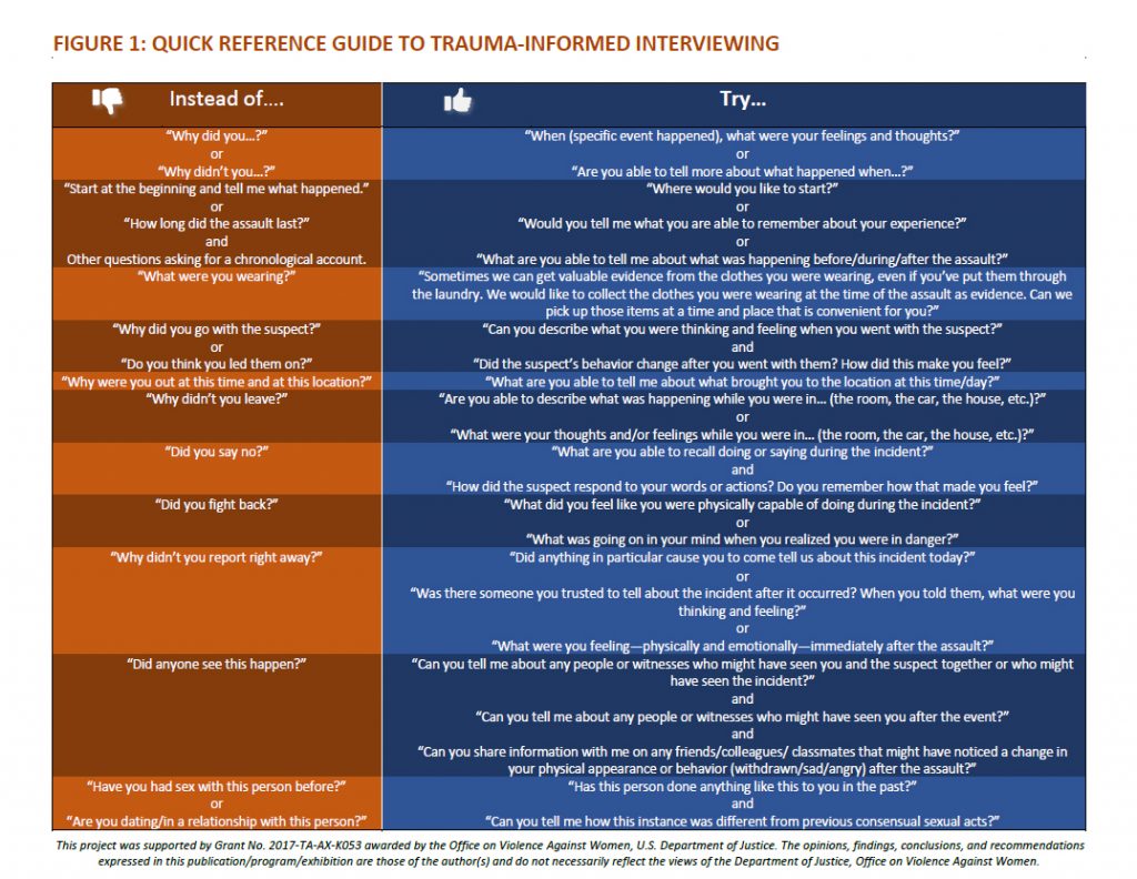 FIgure 1 Quick Ref Guide Trauma-Informed - Police Chief Magazine