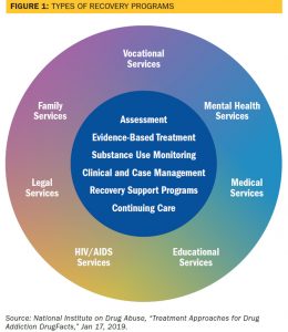 Fig-1-Types-Recovery_progs-Remy - Police Chief Magazine