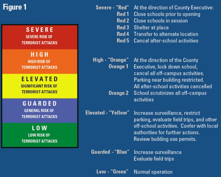 Figure 1 NY Counterterrorism Zone 4 - Police Chief Magazine