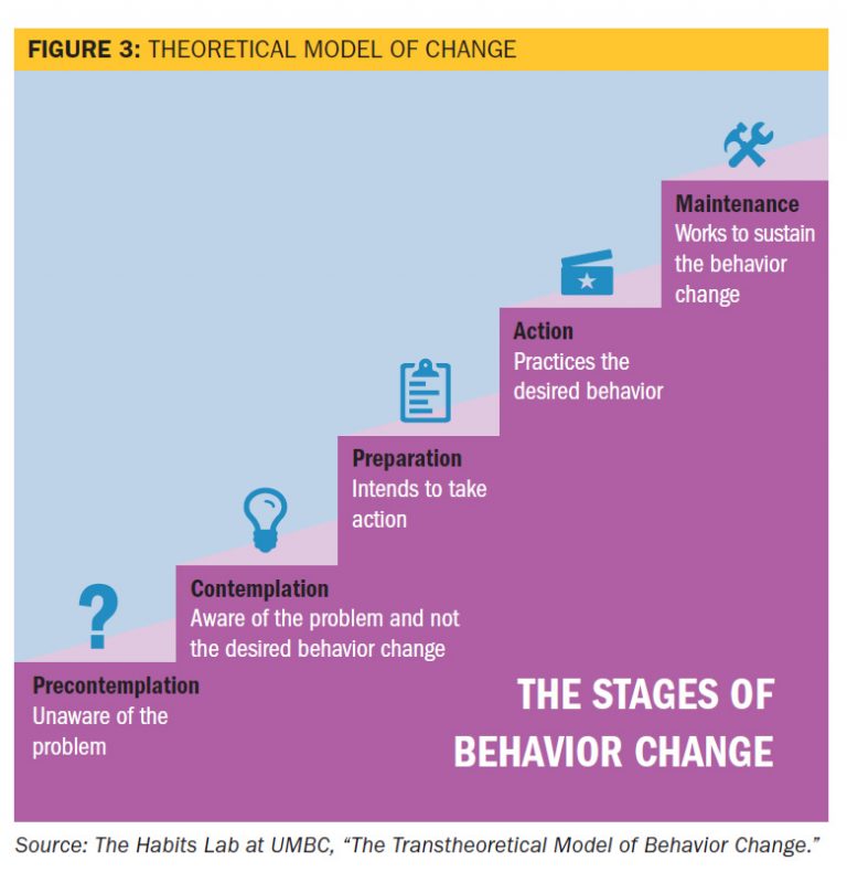 Figure 3-Remy-Model-of-Change - Police Chief Magazine