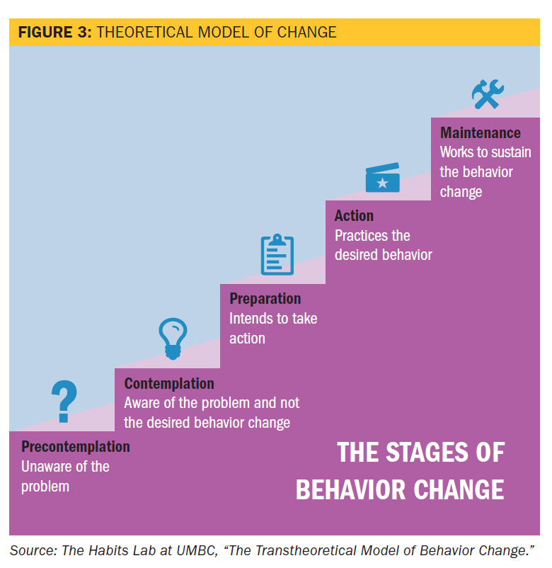 Figure 3-Remy-Model-of-Change - Police Chief Magazine