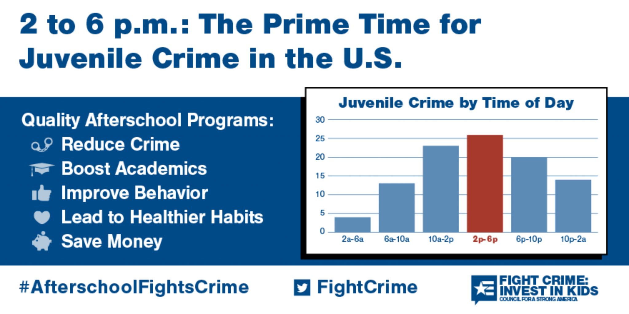 After School The Prime Time for Juvenile Crime Police Chief Magazine