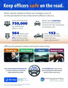 Traffic Safety Initiatives: Reducing Officer Deaths and Serious ...