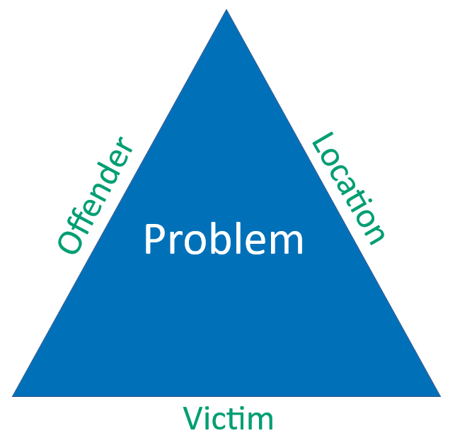 problem solving models in policing