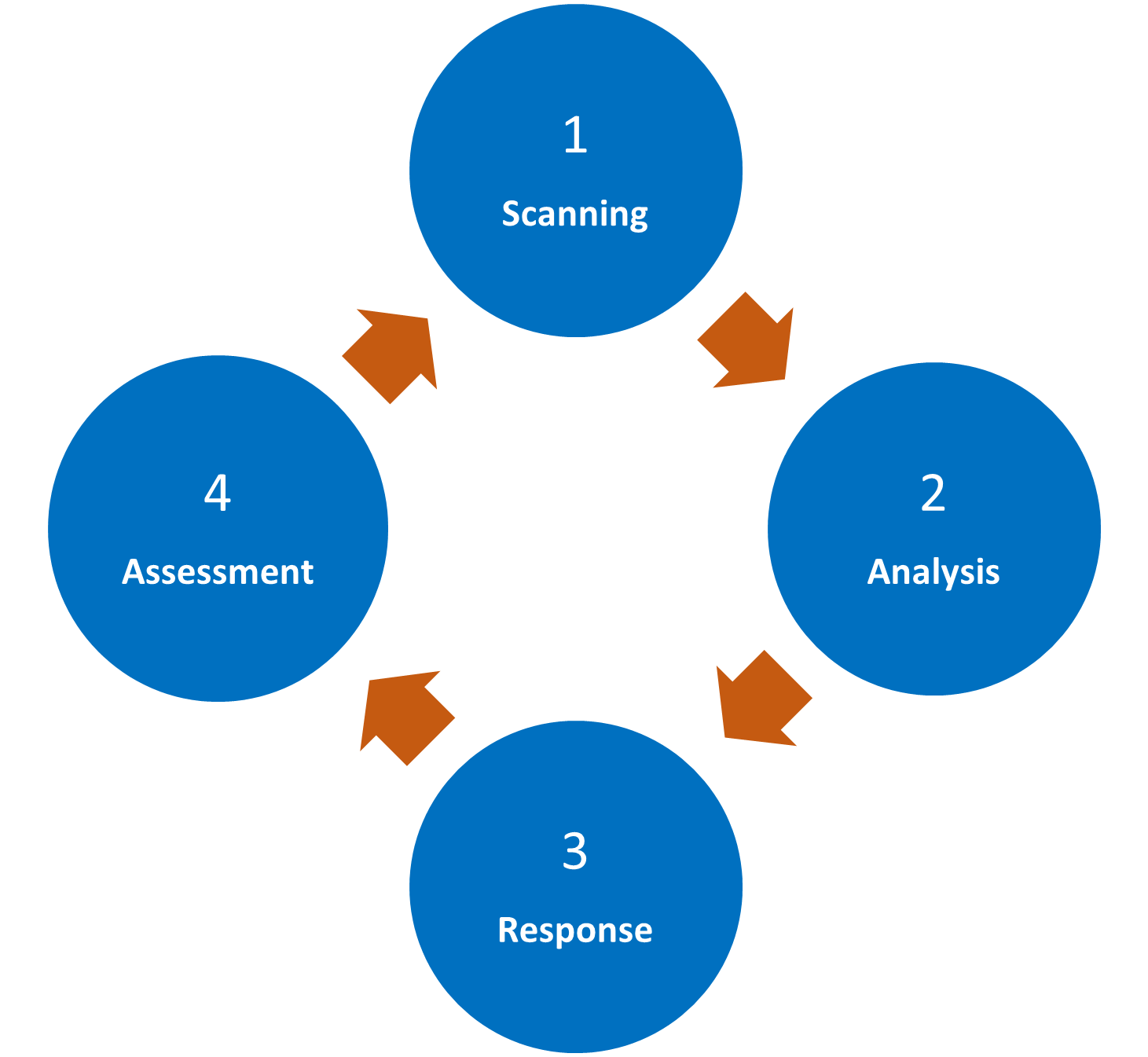 sara model of problem solving examples