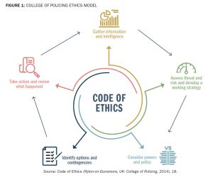 figure1COLLEGE OF POLICING ETHICS MODEL - Police Chief Magazine