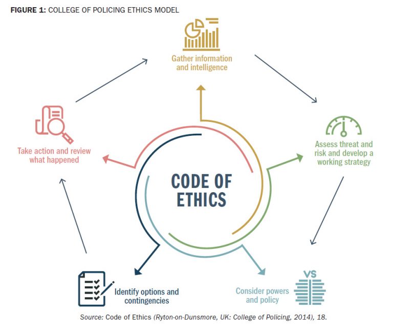 figure1COLLEGE OF POLICING ETHICS MODEL - Police Chief Magazine